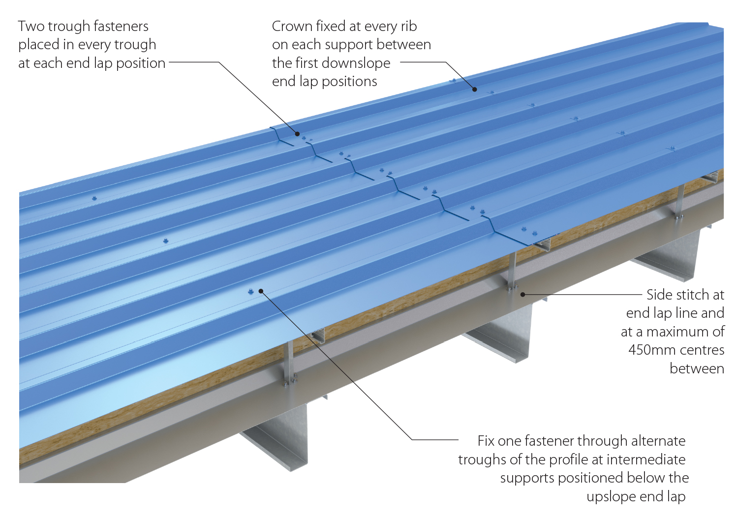 Trisobuild Roof Systems Tata Steel In Europe