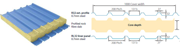 Trisobuild Wall Systems Tata Steel In Europe