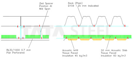 How To Install Under Purlin Acoustic Liner Construction Blog Tata Steel